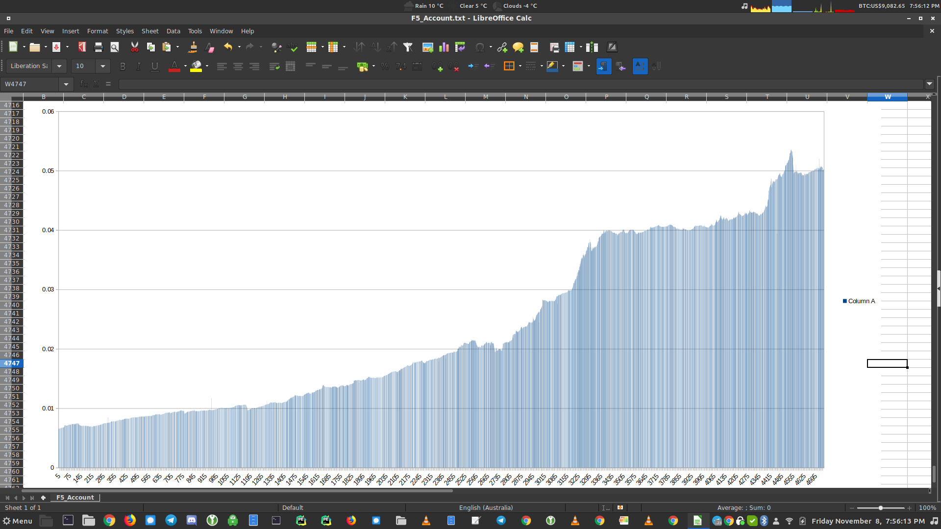 A1_SIGNAL Early_MM_Results