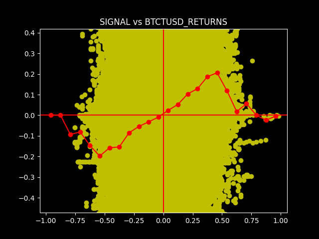 A1_SIGNAL HFT SERVER